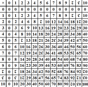 Dozenal_multiplication_table